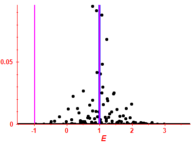 Strength function